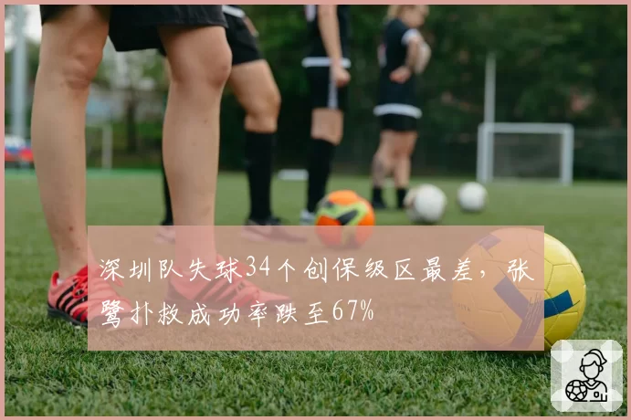 深圳队失球34个创保级区最差,张鹭扑救成功率跌至67%
